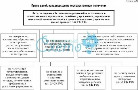 Льготы для детей оставшихся без попечения родителей