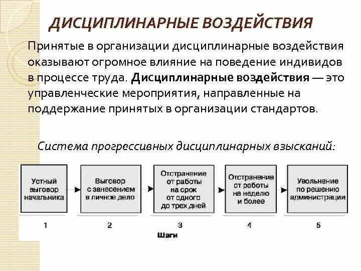 Оказать меры воздействия. Дисциплинарное воздействие. Методы дисциплинарного воздействия. Методы дисциплинарного воздействия на сотрудников. Меры дисциплинарного воздействия к работнику.