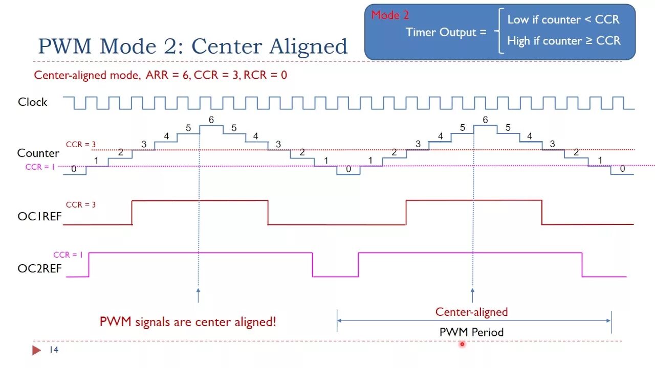 Stm mode. Stm32 pwm discovery. pwm stm32. stm32 pwm polarity. stm32 частота шим.