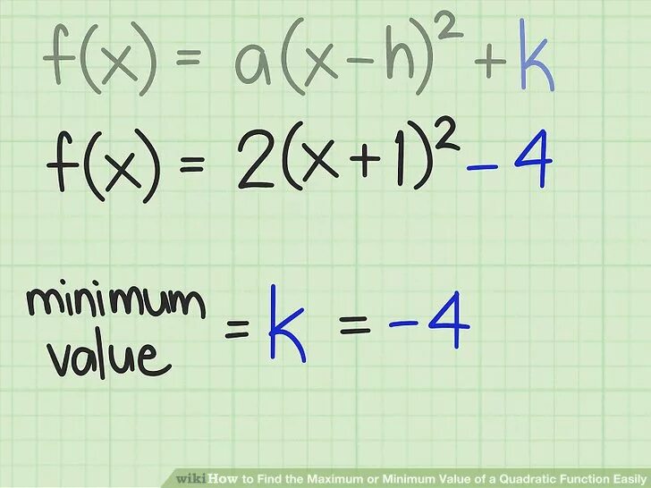 Minimum value. Minimum and maximum of Quadratic function. Minimum value of function. Minimum value of Quadratic function. Minimum value of parabola.