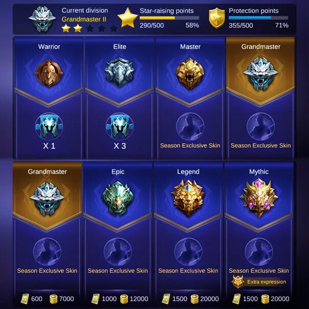 Fc mobile как повысить ранг. Система рангов mobile legends. mobile legends ранги. ранги mobile legends таблица. звание в мобайл ледженс.