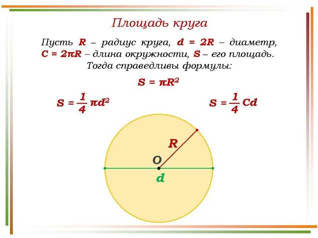 Найди площадь круга радиус которого 8 см. Формула нахождения площади круга. Формула расчета площади круга. Формула вычисления площади круга. Формула вычисления площади круга по диаметру.