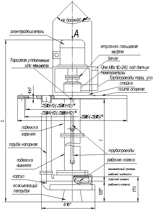 Нв мт е 50 50. Насос нв 50/50 чертеж. Насосы полупогружные нв 50/50. Насос нв 50/50 чертёж насоса. Насос полупогружной нв 50/50 чертеж.