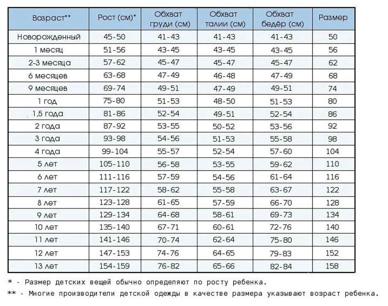 Какой размер по возрасту