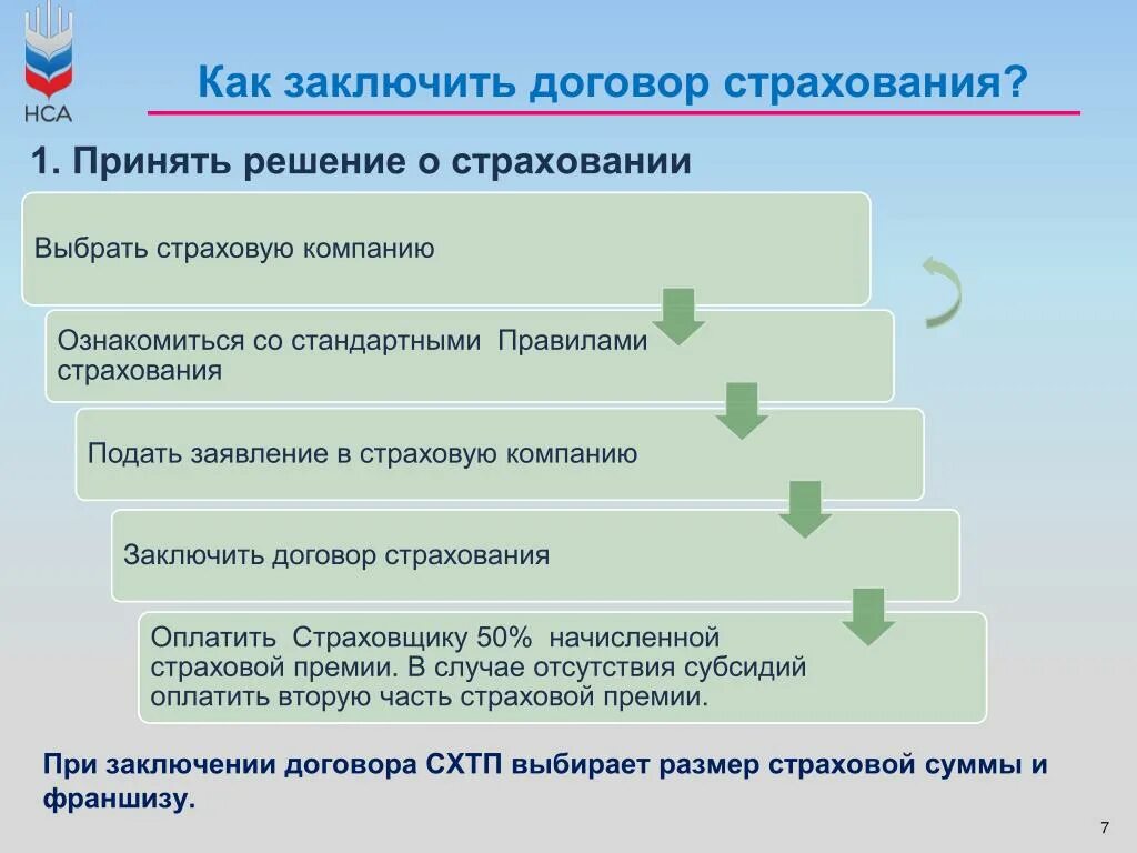 С кем нужно заключать. Как заключается договор страхования. Порядок заключения страхового договора. Последовательность действий при заключении договора страхования. Алгоритм заключения договора страхования.