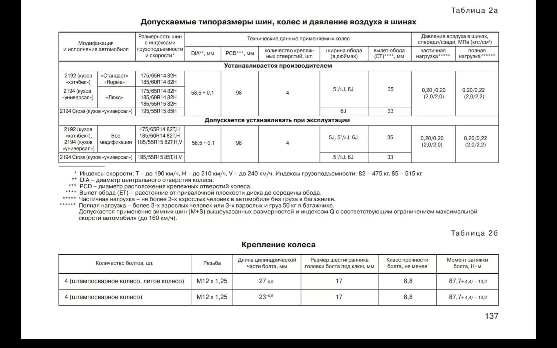Размеры дисков лады калины