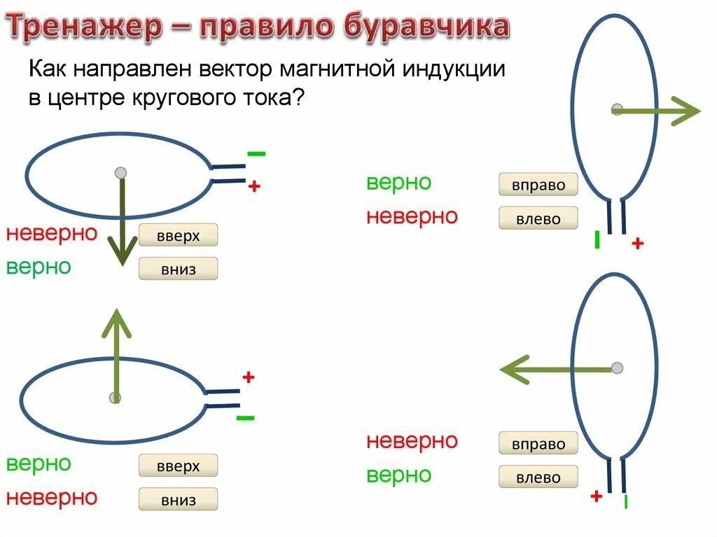 Задачи на правило буравчика