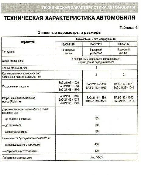 Двигатель ВАЗ 2112 технические характеристики. 2112 Технические характеристики 16 клапанная. Параметры двигателя ВАЗ 2112 16 клапанов. Характеристика ДВС ВАЗ 2111.