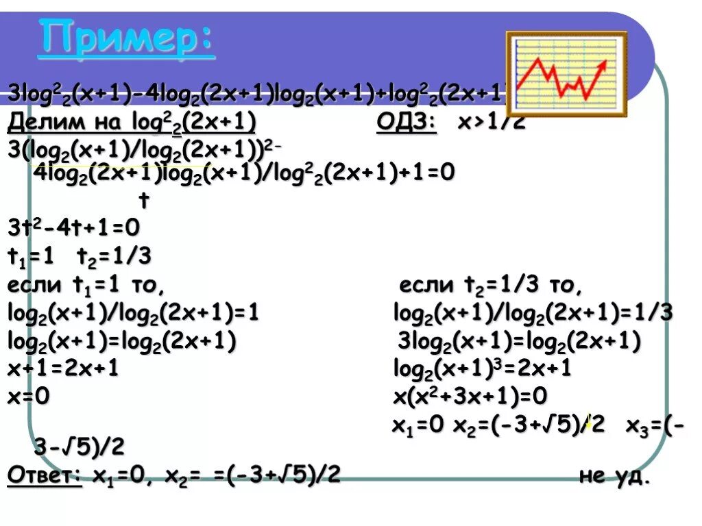 Log_2^2(x)-4log_2(x)-1=0. Log 3(3-2x)=2. 2^Log4(x+1)=3. Log4(2x−1)=log4(x+3)−1.. Log 2 3 2log 3 x