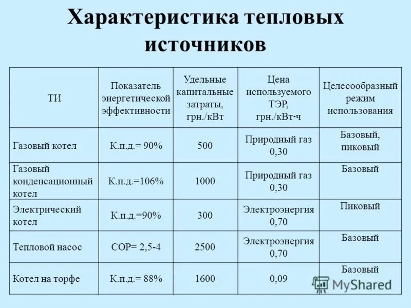 виды теплопотребляющих установок. показатели качества теплоснабжения. схема взаимодействия с теплоснабжающей. основные элементы системы теплоснабжения и их назначение. технико-экономические показатели тэц.