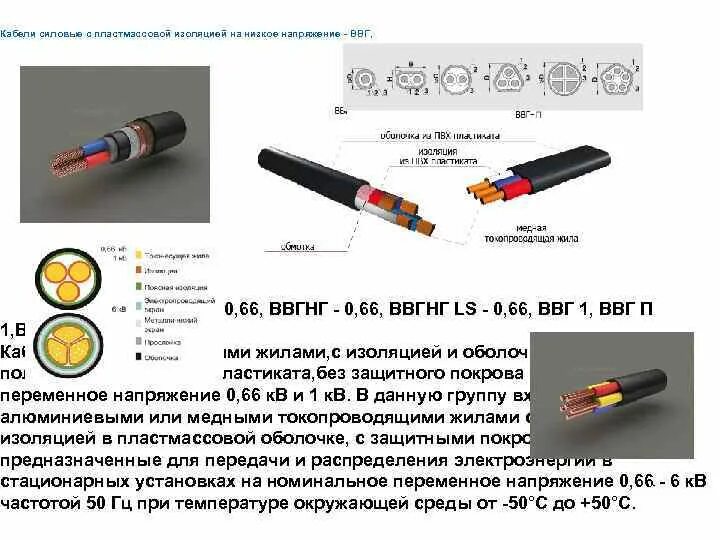 Кабель ввгнг ввгнг отличия. Кабель ВВГНГ А LS расшифровка маркировки. Маркировка на кабеле ВВГНГ А LS. Кабель ВВГНГ 3х1.5 расшифровка. Кабель ВВГНГ расшифровка маркировки.