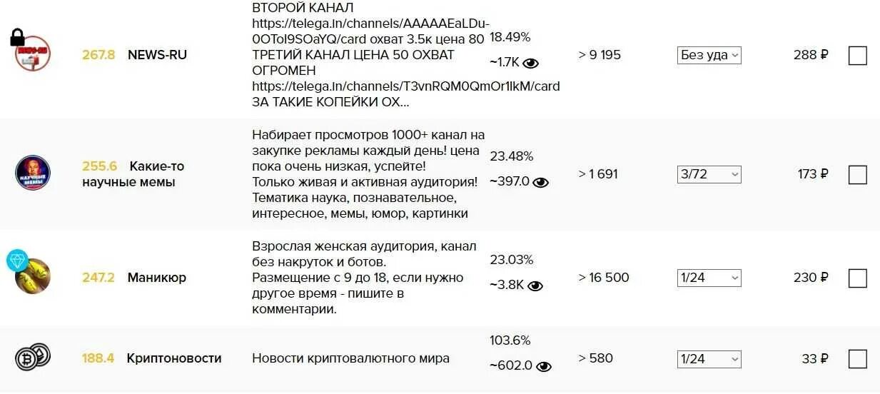 Продать рекламу в тг. Монетизация канала в телеграм. Прайс на рекламу в телеграмме. Расценка реклам в телеграмм каналах. Сколько зарабатывают телеграмм каналы 2021.