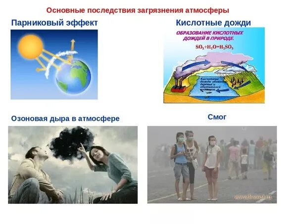 Перечислить последствия загрязнения атмосферы. Последствия загрязнения воздуха. последствия загрязнения атмосферы. последствия загрязненной воздуха. экологические последствия загрязнения атмосферы.