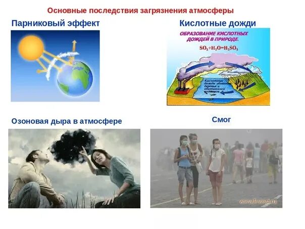 Жизнь в атмосфере ограничено. Последствия загрязнения воздуха. Последствия загрязнения атмосферы. Последствия загрязненной воздуха. Экологические последствия загрязнения атмосферы.