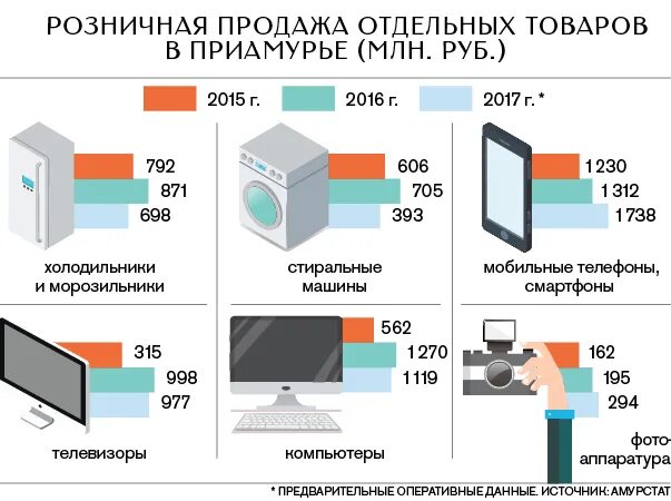 Амурская обл. Г Белогорск ,,Домотехника,, телевизор. Днс сковородино товары