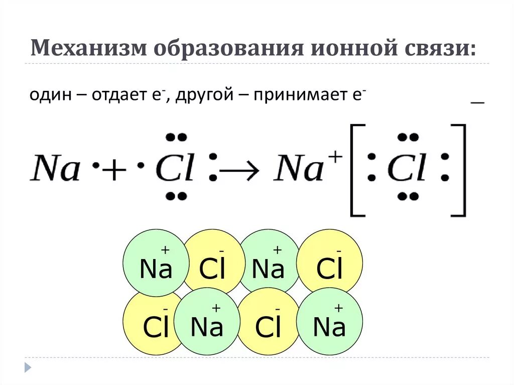 Ионная химическая связь механизм образования схема. Механизм образования связи ионной связи. Механизм образования химической связи ионная связь. Схема образования связи ионной связи. Образование ионных соединений