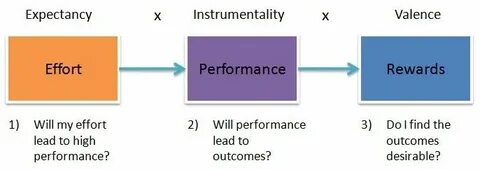 Performance find