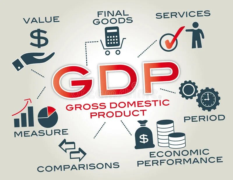 Gross domestic product. GDP. Gross domestic product (GDP). Надлежащая дистрибьюторская практика GDP.