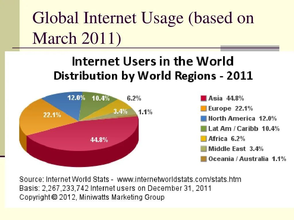 Интернет 2011 года. Интернет 2011 года как. Украинская аудитория 65+. Форум безопасного интернета. Города украины в 2011 году.