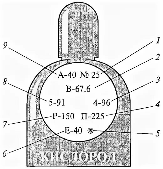 Маркировка кислородных. Маркировка баллонов высокого давления e40. маркировка углекислотного баллона 40. клеймо на кислородном баллоне расшифровка.
