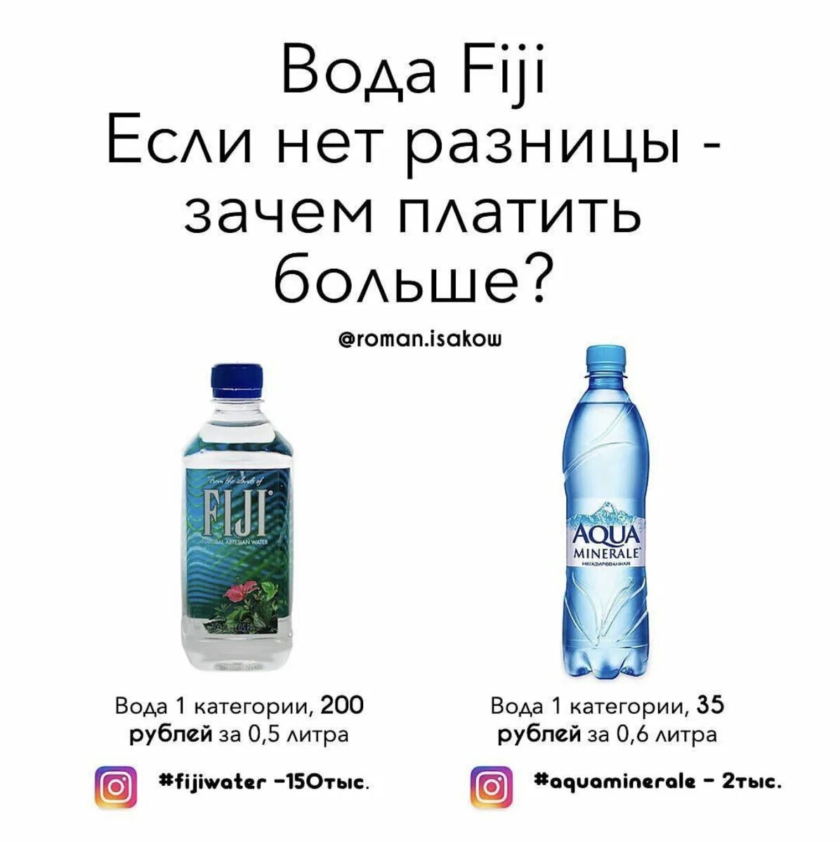 Почему вода дешевая. Дорогая вода. Дорогая вода Fiji. Самая дорогая вода. Дорогой бренд воды.