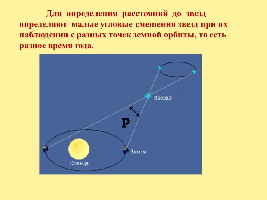 Малый узнавать. Расстояние до звезд. Определение расстояния до звезд. Определите расстояние до звезд. Метод определения расстояния до звезд.