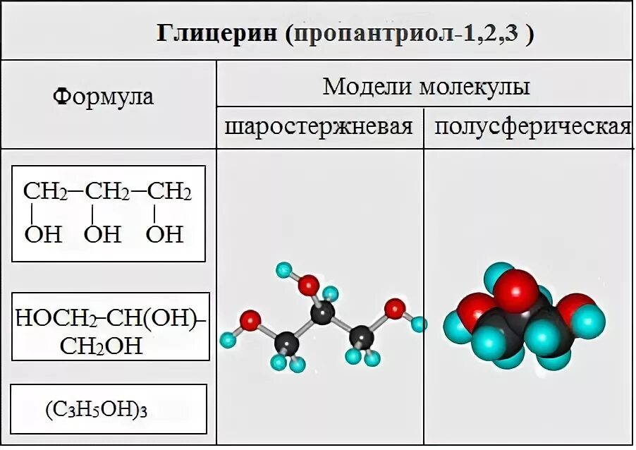 Гидроксильная группа содержится в молекуле