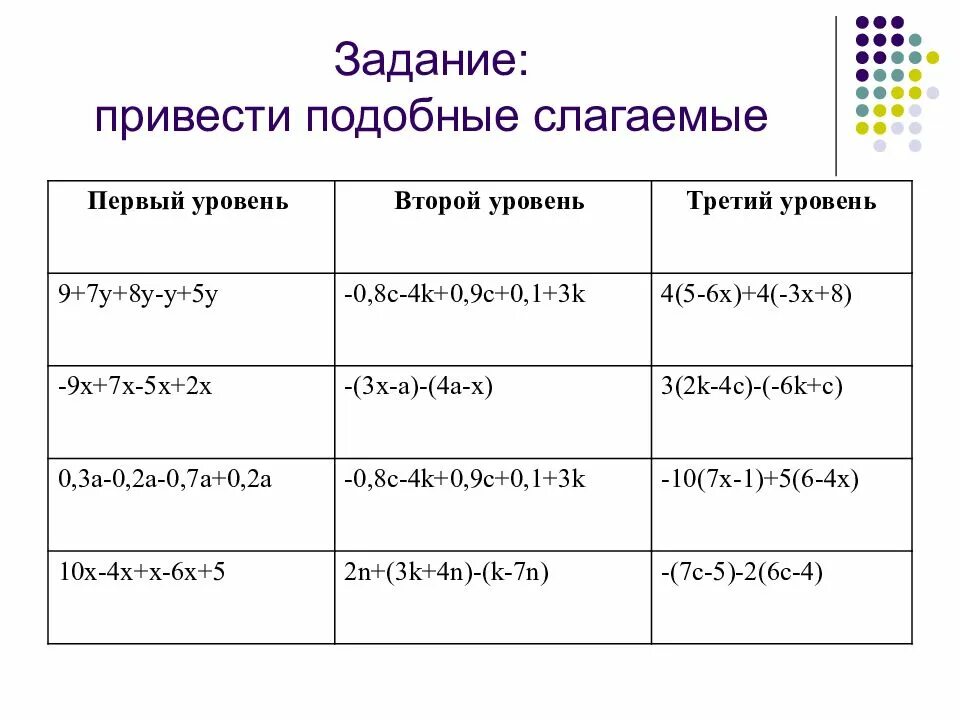 Приведите подобные слагаемые примеры. Приведите подобные слагаемые 6 класс математика. Привести подобные слагаемые 6 класс задания. Привести подобные слагаемые 7 класс. Слагаемое словосочетание