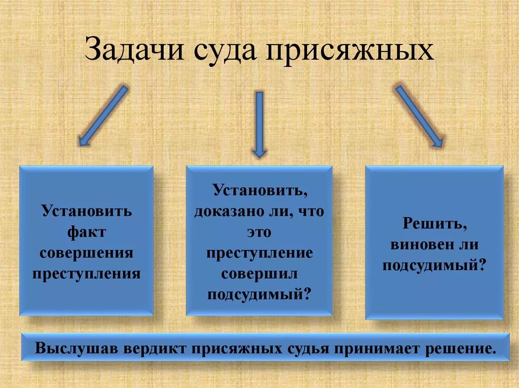 Задачи присяжных