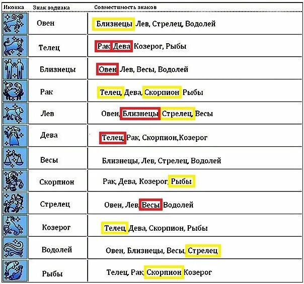 Близнецы совместимые знаки зодиака. Овен и Близнецы совместимость. Мужчина Овен и женщина Близнецы совместимость. Совместимость рыб и близнецов. Мужчина Близнецы и женщина Лев совместимость.