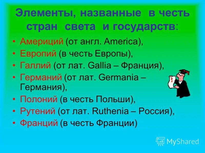 Элементы в честь стран