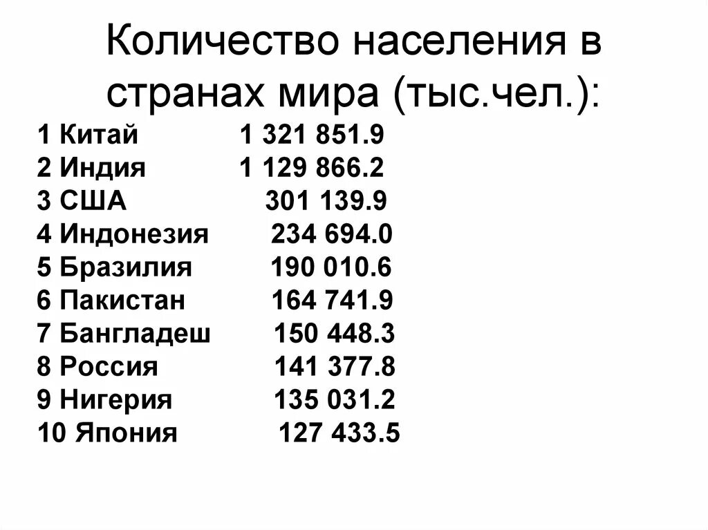 Население сша на 2023 год численность населения. Численность населения Индии на 2021 год. Синдия численность населения на 2021. Численность населения Китая и Индии. Население Китая и Индии на 2021 численность.