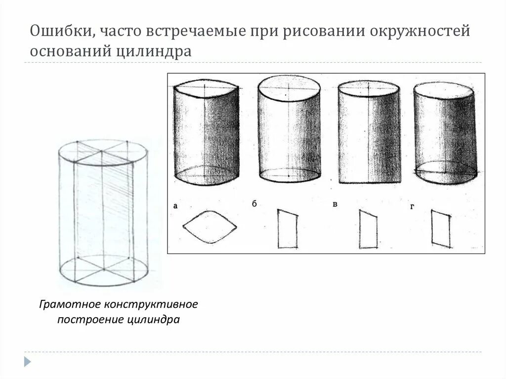 Цилиндр в объеме рисунок. Построение и штриховка цилиндра. Цилиндр в двухточечной перспективе. Схема построения цилиндра. Поэтапное построение цилиндра.