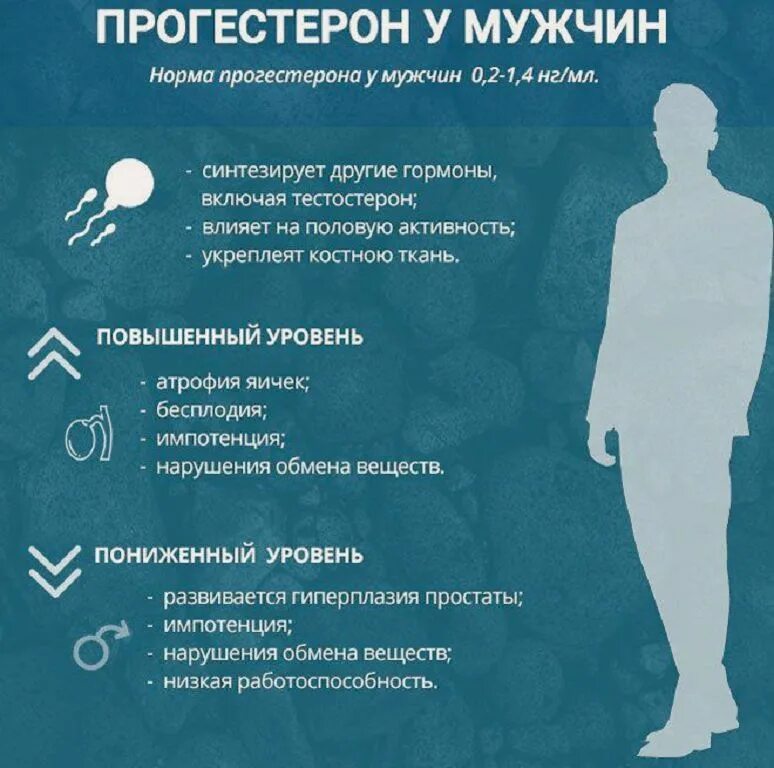 Эстроген пониженный мужчин