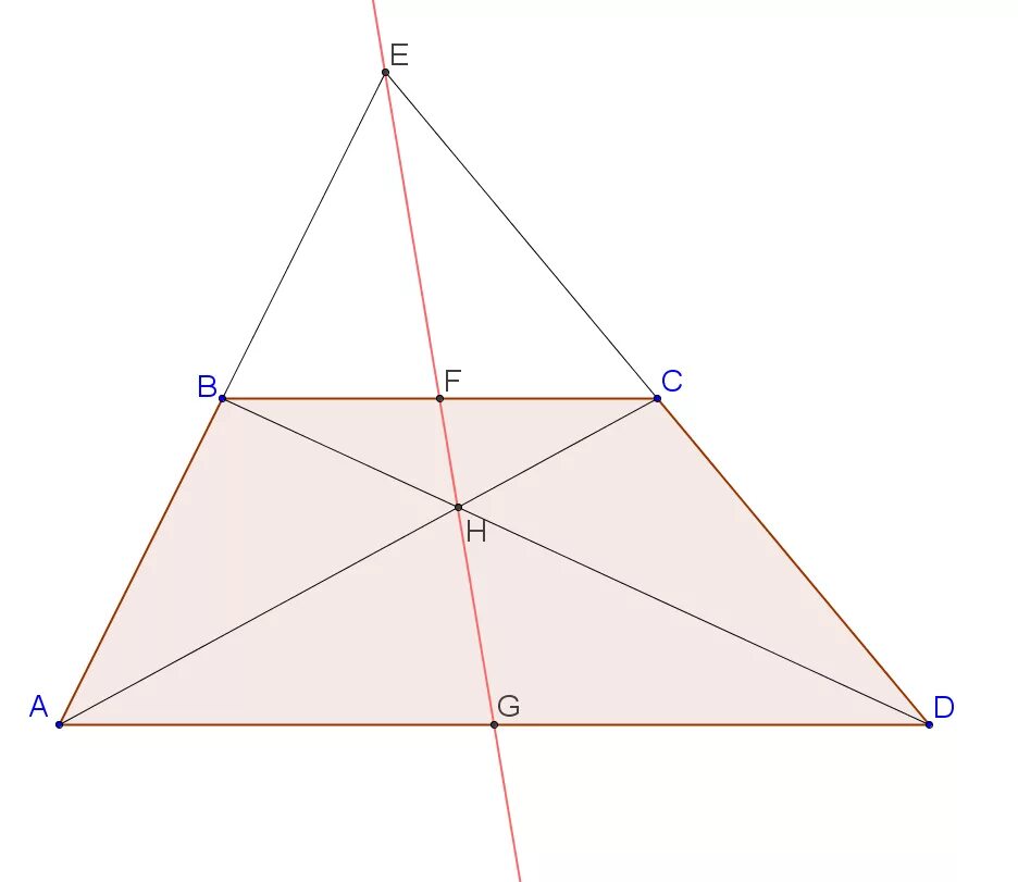 Точка пересечения диагоналей равностороннего треугольника. Точка пересечения продолжений боковых сторон трапеции. Точка пересечения диагоналей трапеции. Замечательные точки трапеции. Четыре замечательные точки трапеции.
