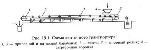 Схема конвейера