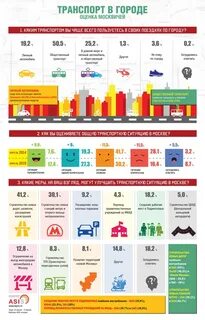 Инфографика москвы