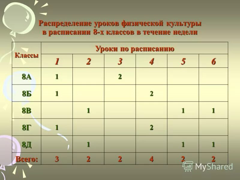 Гигиеническая оценка расписания