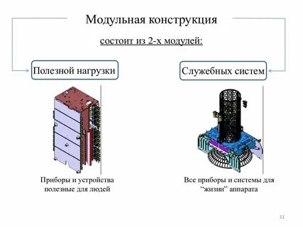 Модуль состоящий из