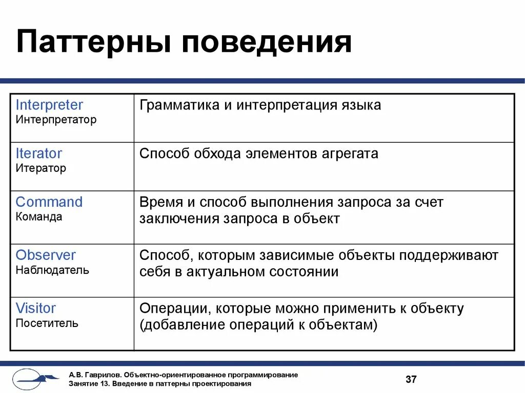 Устойчивая модель поведения. Паттерны поведения. Психологические паттерны поведения. Паттерны поведения в психологии примеры. Поведенческие паттерны примеры.