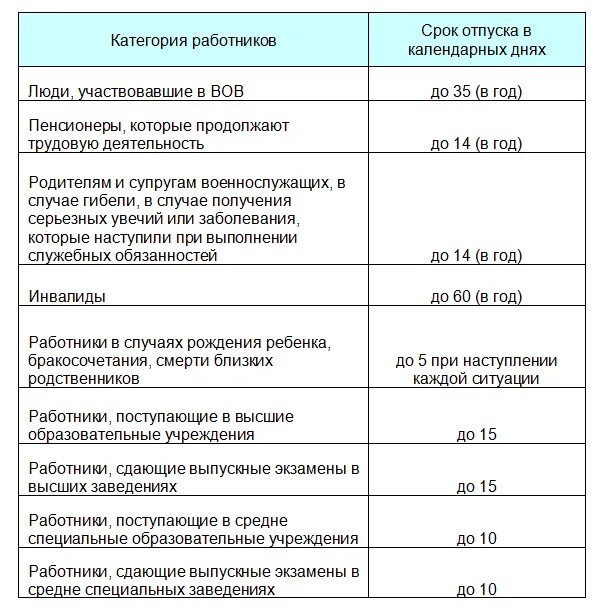 Когда по закону можно в отпуск. Сколько дней можно взять за свой счет на работе. сколько можно взять отпуск без содержания за свой счет. на сколько дней можно взять отпуск. сколько дней в году можно взять за свой счет.