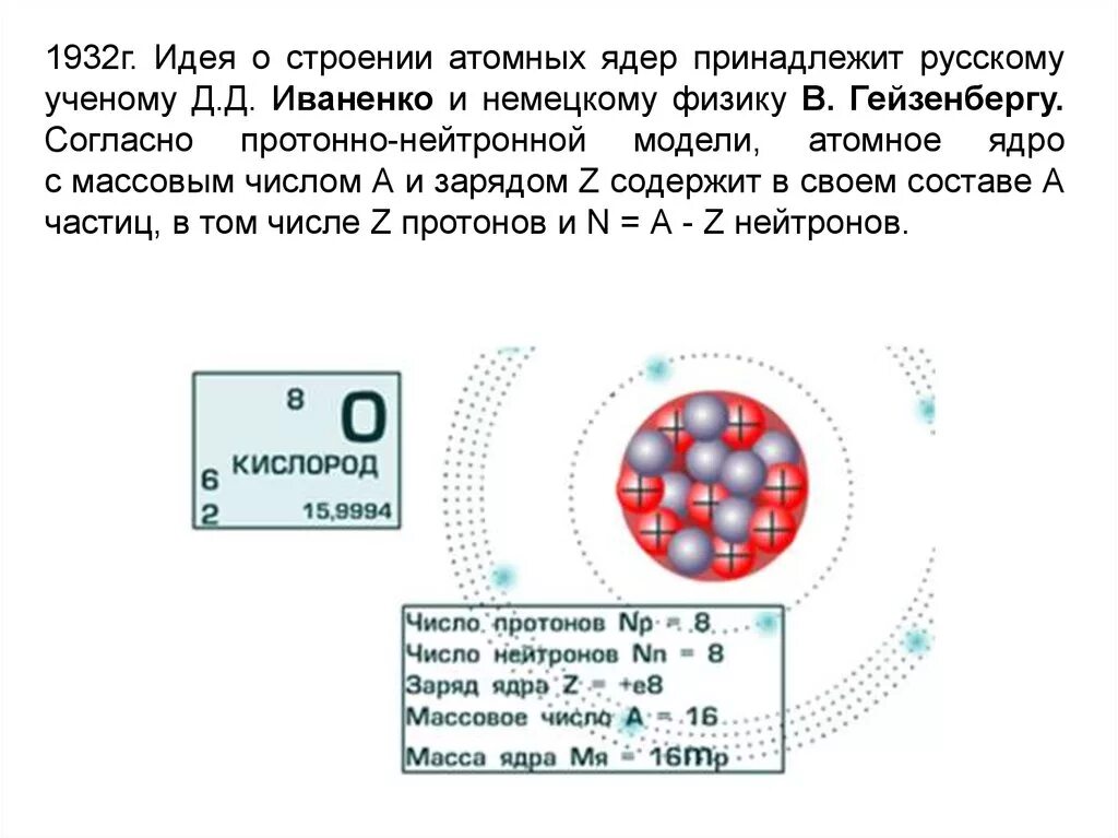 Протонно-нейтронная модель ядра д.д Иваненко. Иваненко Гейзенберг ядро. Протонно-нейтронная модель строения ядра атома. Нуклонная модель атомного ядра.