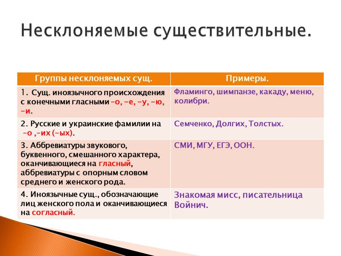 Названия групп существительных. Несклоняемые имена существительные. Не сколяняемый существительные. Неслоняемыесуществительных. Несклоняемые существительные примеры.