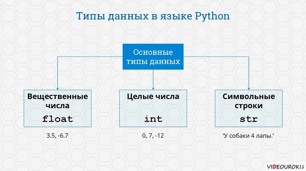 Вещественные числа в python. Структура программы питон. Структура языка Python. Вещественные числа в питоне. Структура языка питон.