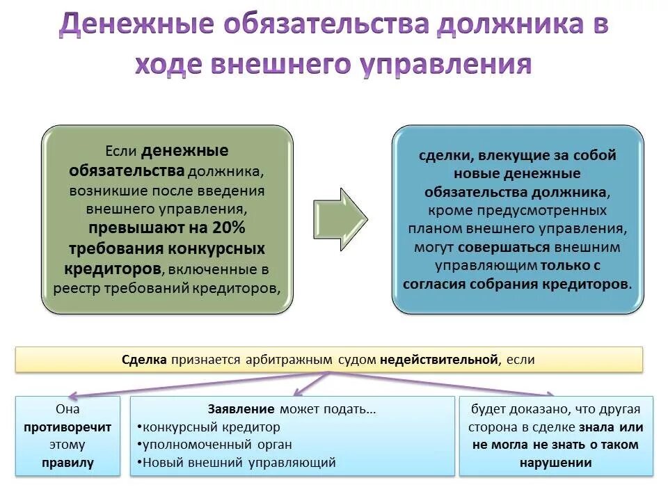 Изменение денежного обязательства. Денежные обязательства презентация. Внешнее управление презентация. Внешнее управление банкротство. Денежные обязательства в банкротстве.