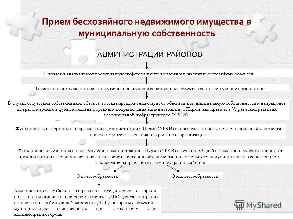 Постановка на учет бесхозяйного имущества