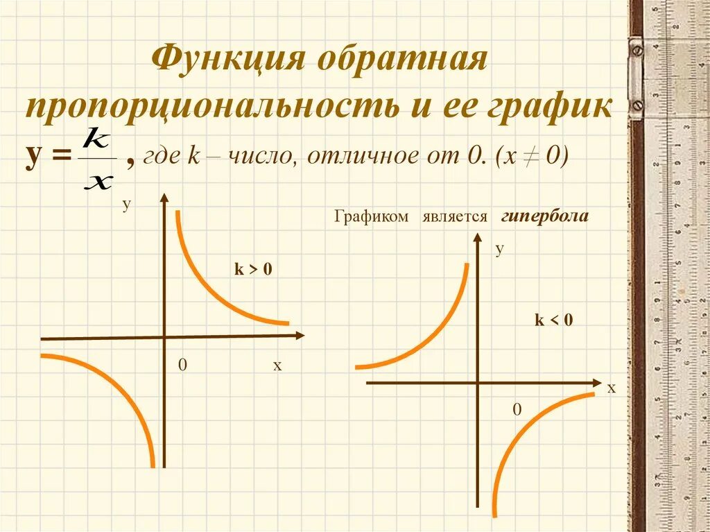 Функция y k x 9 класс. График функции обратной пропорциональности. Функция Обратная пропорциональность, график функции – Гипербола). Функция обратной пропорциональности и ее график. Обратная пропорциональность график Гипербола.