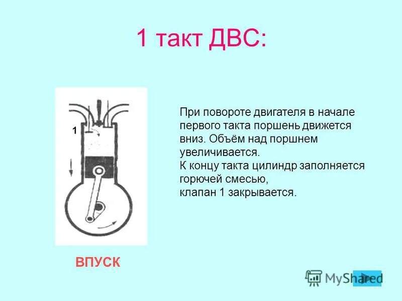 Поршень движется вниз. Такты ДВС 8 класс физика. 1 Такт ДВС впуск. Первый такт двигателя внутреннего сгорания. Двигатель внутреннего возгарания 1 такт.