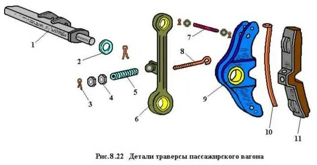 Тормозные колодки пассажирского вагона