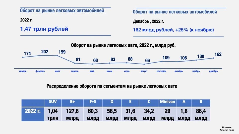 Рынок легковых автомобилей 2024. Российский рынок автомобилей. Рынок легковых авто в РФ. Продажи автомобилей в России по годам. Оборот рублей.